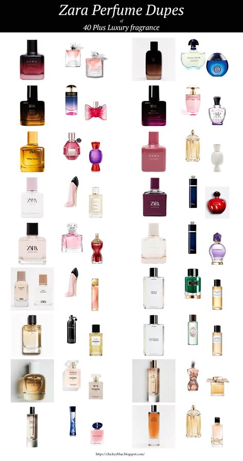 parfum imitat|parfum dupes liste.